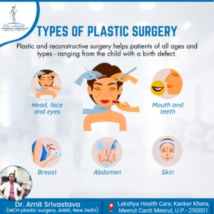 Types of Plastic Surgery by “Best Plastic Surgeon in Meerut” | Lakshya Health Care